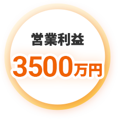 営業利益3500万円