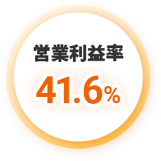 営業利益率41.6％